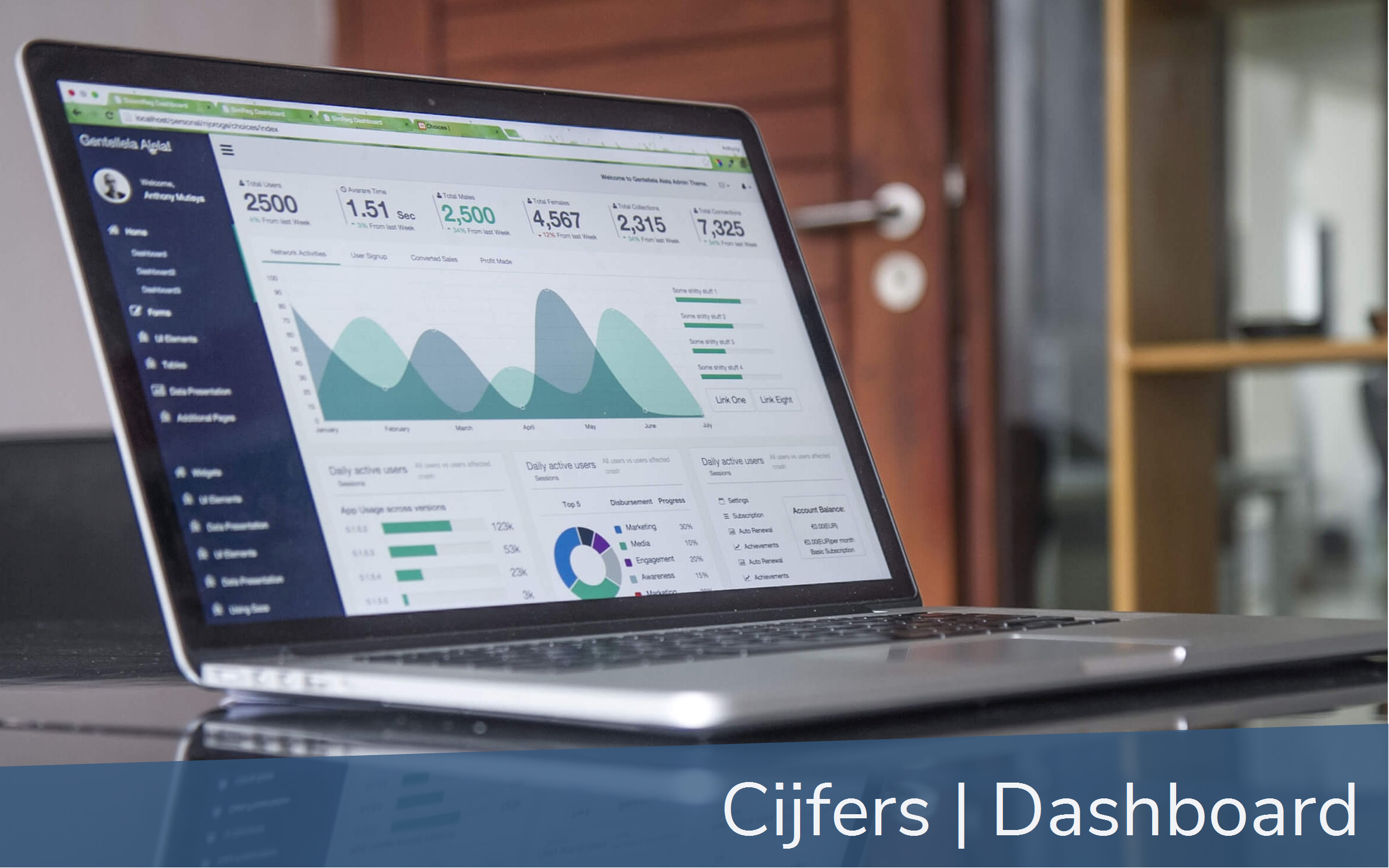 Cijfers | Dashboard