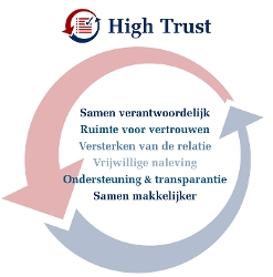 High Trust: Samen verantwoordelijk, Ruimte voor vertrouwen, Versterken van de relatie, Vrijwillige naleving, Ondersteuning & transparantie, Samen makkelijker
