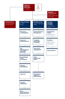 organogram 2024